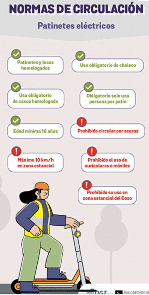 Dibujo gráfico de la normativa en Huesca para los patinetes.